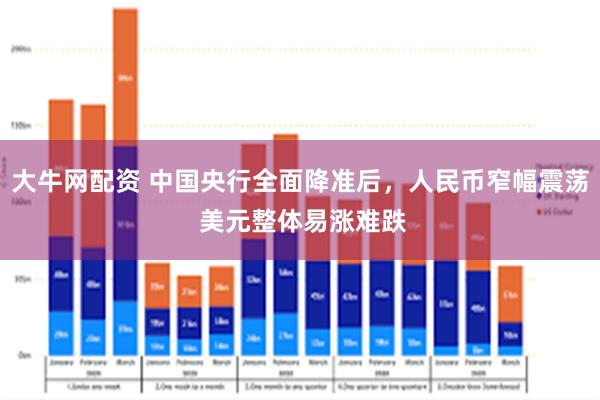 大牛网配资 中国央行全面降准后，人民币窄幅震荡 美元整体易涨难跌