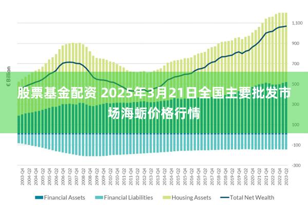 股票基金配资 2025年3月21日全国主要批发市场海蛎价格行情