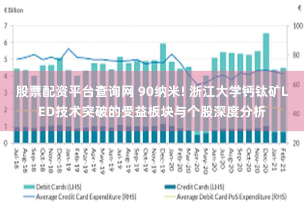 股票配资平台查询网 90纳米! 浙江大学钙钛矿LED技术突破的受益板块与个股深度分析