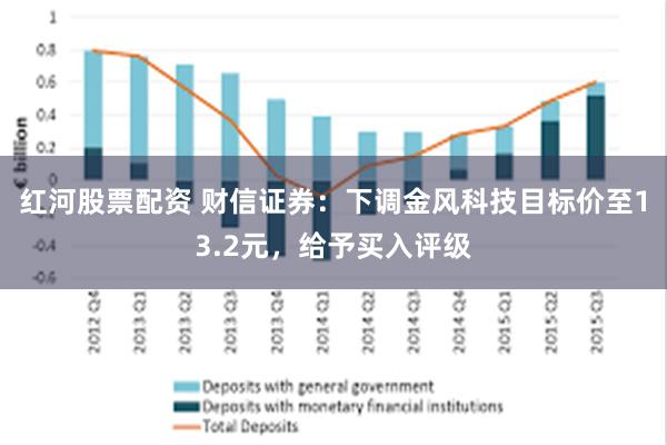 红河股票配资 财信证券：下调金风科技目标价至13.2元，给予买入评级