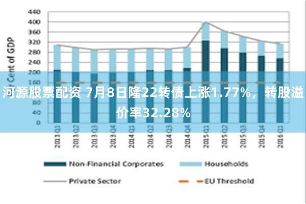 河源股票配资 7月8日隆22转债上涨1.77%，转股溢价率32.28%