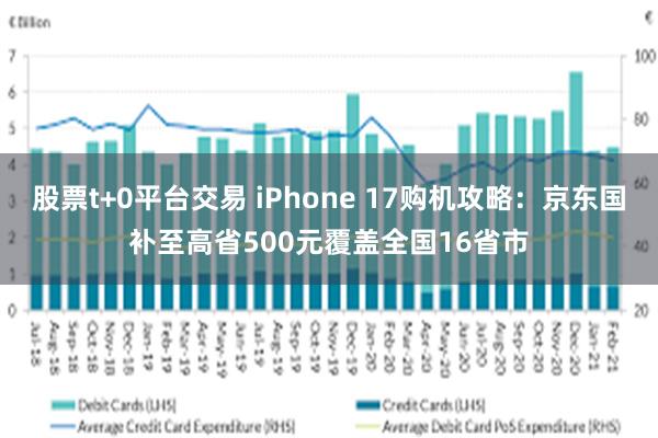 股票t+0平台交易 iPhone 17购机攻略：京东国补至高省500元覆盖全国16省市